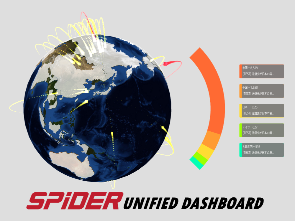 SIEMのログ分析、アラート状況を可視化できるSPiDER UNIFIED DASHBOARD