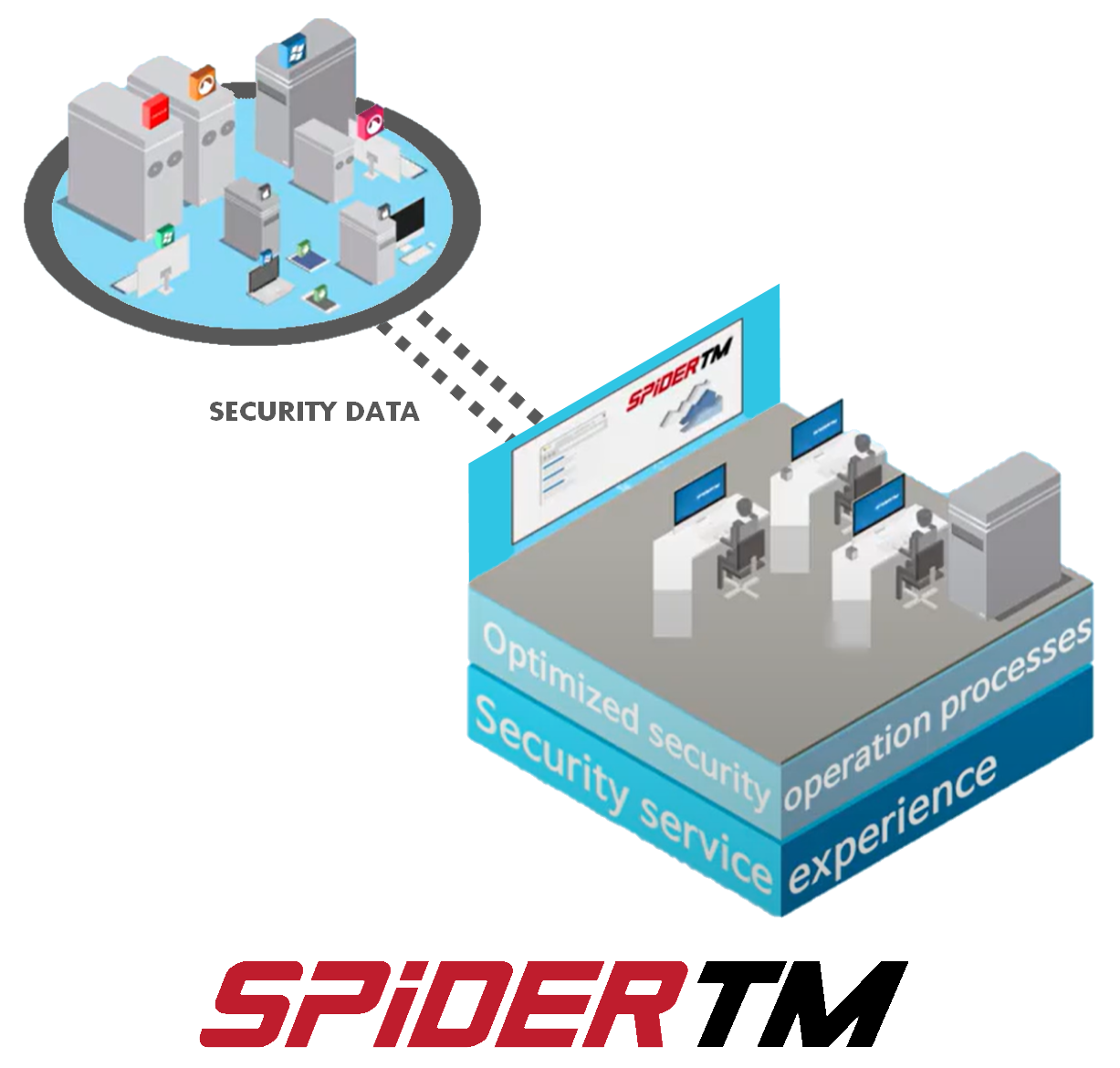 セキュリティ管理を一元管理出来るSPiDERTMはSIEM製品